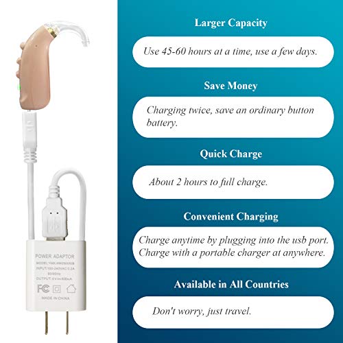 Banglijian Hearing Amplifier Rechargeable Personal Sound Amplifier (PSAP) with Digital Noise Cancelling to Aid and Assist Hearing - Thumbnail 2