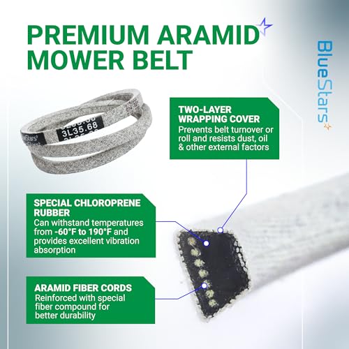 Image of BlueStars 954-04032B Edger Drive Belt | Aramid Cord | 3 /8 x 36 | For Troy Bilt TB554 MTD CubCadet LE100 Bolens Craftsman Lawn Edger Replaces 754-04032B 754-0465 954-0465 754-04032 954-04032A