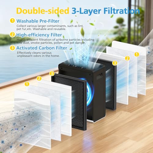 Image of 2 Pack C300 Filter Replacement Compatible with MOOKA C300 Air Purifier, 3-Stage Double-Sided Activated Carbon Filters + 4 Pack Washable Pre-filters