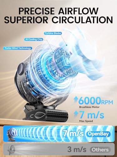 OpenBay Rechargeable Clip On Fan