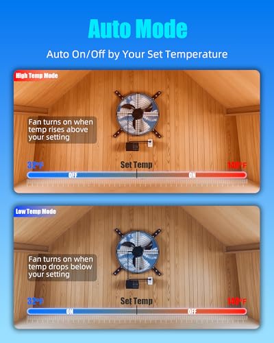 Solar Attic Fan with Adjustable Panel