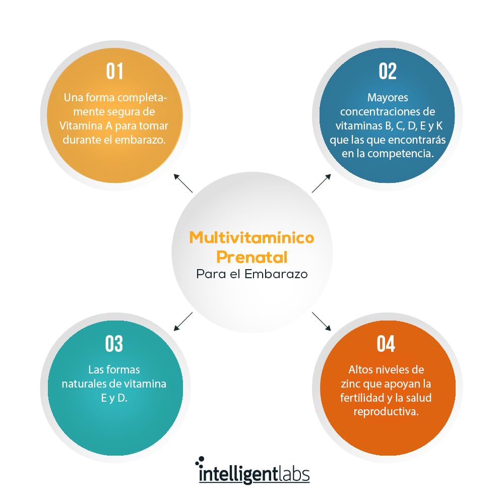 Intelligent Labs vitaminas para el embarazo | Multivitaminas prenatales