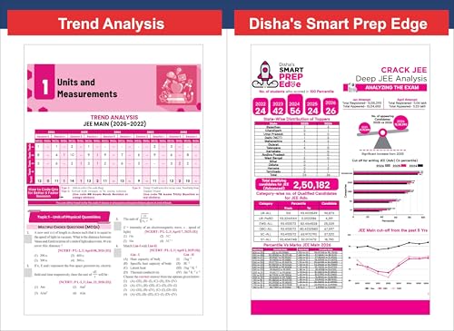 Image of Disha Combo (2 Books) Errorless 202 Physics & Chemistry Chapter-wise & Topic-wise 25 Year JEE Main Previous Year Solved Papers (2026 - 2002) | Fully Solved JEE MAINS PYQ Book | For JEE 2027