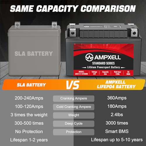 Image of YTZ14S Lithium Motorcycle Battery, 12V 6Ah 360 CCA 2.4 lbs Lightweight, Powersports Replacement for ATV UTV Scooter Generator