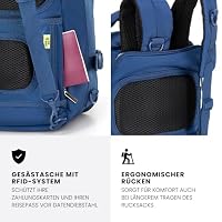 WITTCHEN Urban | Kabinenrucksack | Laptop-Rucksack | Multifunktionaler 2-in-1-Reiserucksack | Rückentasche mit RFID-Schutz | kompatibel mit Wizz Air, LOT, Ryanair | 40x25x20 cm | Farbe: Marineblau – Ansicht 4