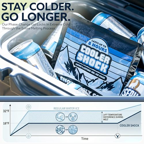 Image of Cooler Shock Reusable Ice Packs for Cooler - Long Lasting Cold Freezer Packs for Coolers and Lunch Boxes - Cooler Ice Packs for Camping Gear, Fishing, Road Trips, Beach Must Haves