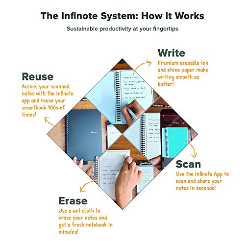Image of Infinote Pocket Reusable Stone Paper Notebook - Includes 1 Erasable Pen (BLACK)