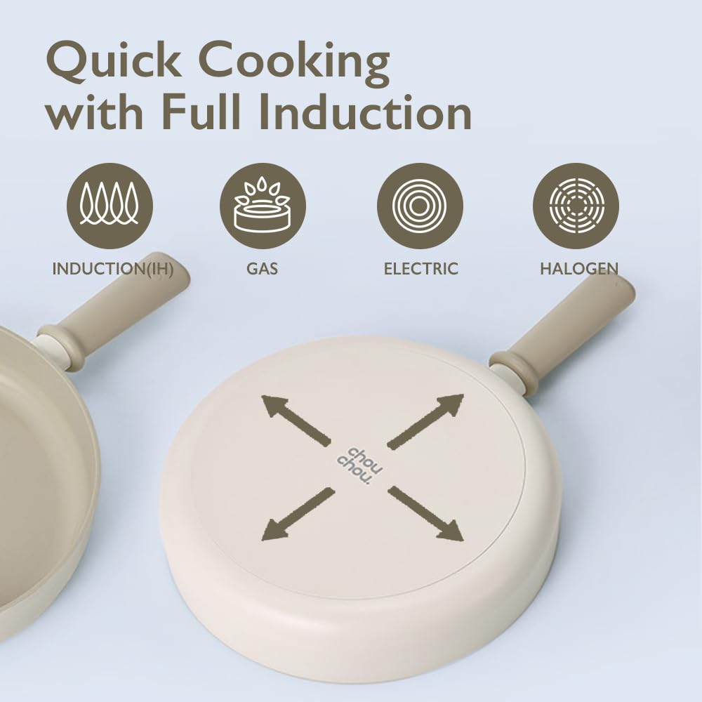 FIKA 1.7QT Ceramic Sauce Pan With Lid - Nonstick Induction Compatible Cookware Made In Korea