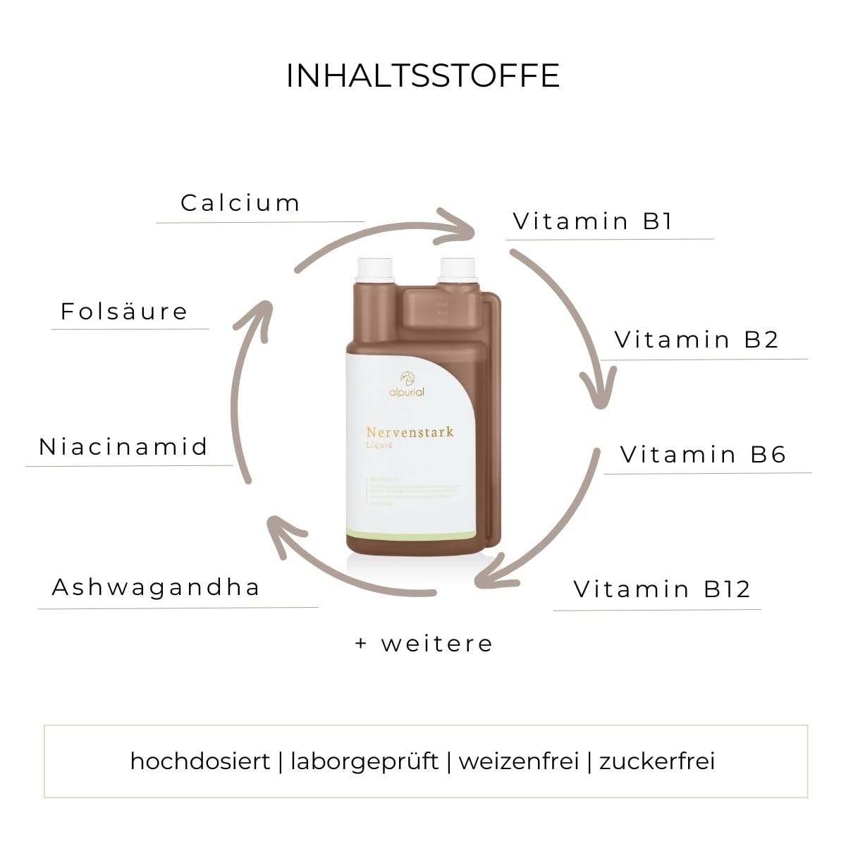 Nervenstark – Ergänzungsfuttermittel für nervöse oder Sensible Pferde – mit B-Vitaminen, Magnesium & Ashwagandha – vom Tierarzt entwickelt