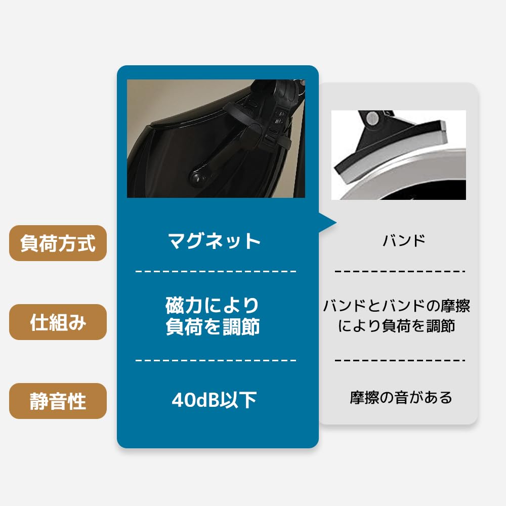 Amazon.co.jp: BTM フィットネスバイク エクササイズバイク Amazon.co.jp: BTM フィットネスバイク エクササイズバイク