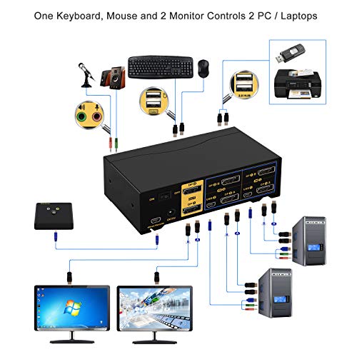Image of CKL KVM Switch Dual Monitor DisplayPort 2 Port 4K 60Hz 4:4:4, 2x2 DP KVM Switch with Audio and USB 2.0 HUBs (CKL-622DP)