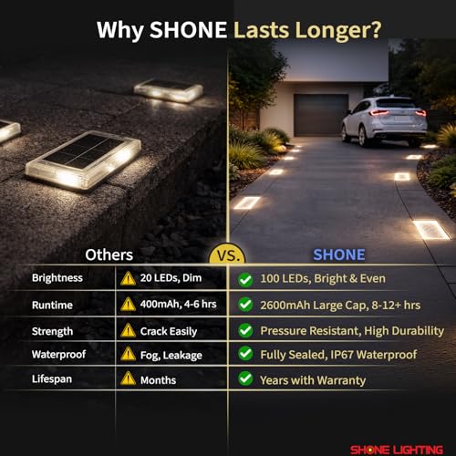 image for SHONELIGHTING 4x8″ Solar Ground Lights Outdoor, IP67 Waterproof & Su