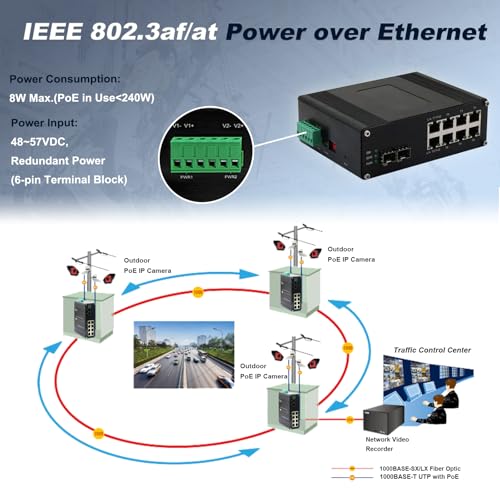 Image of Managed 8-Port 2.5G Switch with 2-Port 10G SFP+, Industrial IEEE 802.3af /at 30W PoE Ethernet Switch, 48~57VDC Power Input, Plug & Play, Support QoS, Vlan, IGMP