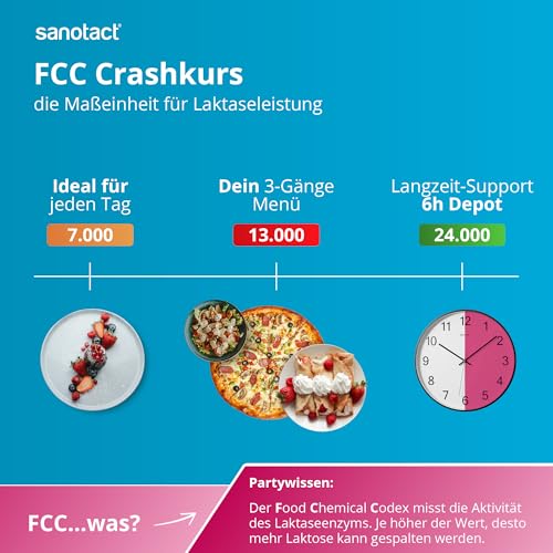 sanotact Laktase 7.000 DIREKT (90 Mini Laktasetabletten) • Laktose Tabletten für jeden Tag • Bei Laktoseintoleranz, Laktose- & Milchunverträglichkeit • Schnelle Einnahme ohne Wasser 6