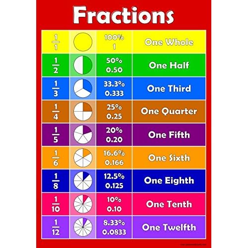 Fractions – Childrens Wall Chart Educational Numeracy Childs Poster Art Print WallChart