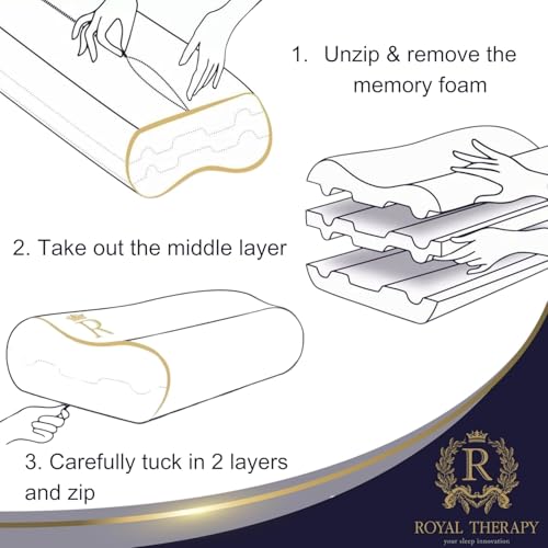 Image of King Memory Foam Pillows 2-Pack - Ergonomic Cervical Pillow for Neck and Shoulder Pain - Medium Firm Contour Pillow for Side, Back, and Stomach Sleepers - CertiPUR-US Certified