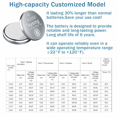 Taysing 50 Pack 3V High Capacity Lithium Button Coin Cell Batteries CR2450 ECR2450 Used in Most Electronic Devices3