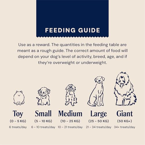 Pooch & Mutt - Herz-hafte Lamm Fleisch-Leckerlis für Valentinstag, gemischte Packung, 7x120 g