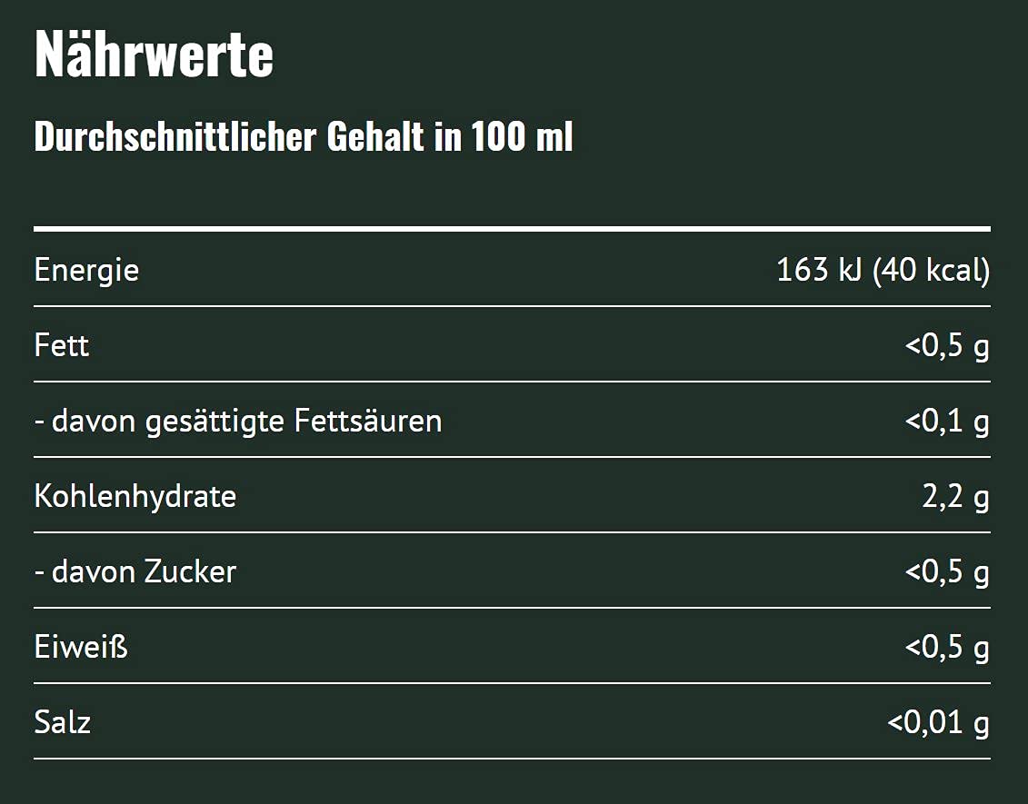 Berliner Pilsner, EINWEG 24x0,50 L Dose