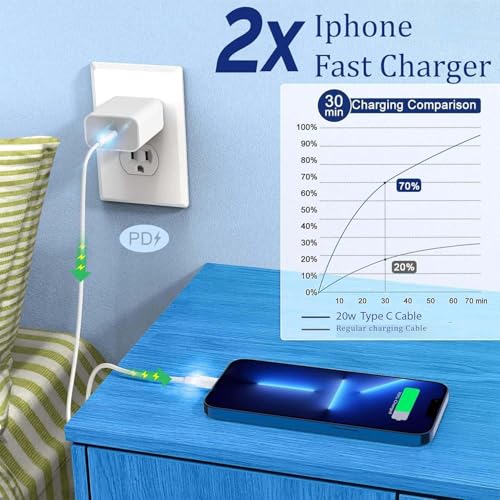 Image of Original 20 Watt Charging Cable Compatible With iPhone 13|iPhone 11|11 pro|11 pro max|12|12 pro |12 pro max|13|13 (Only Cable)