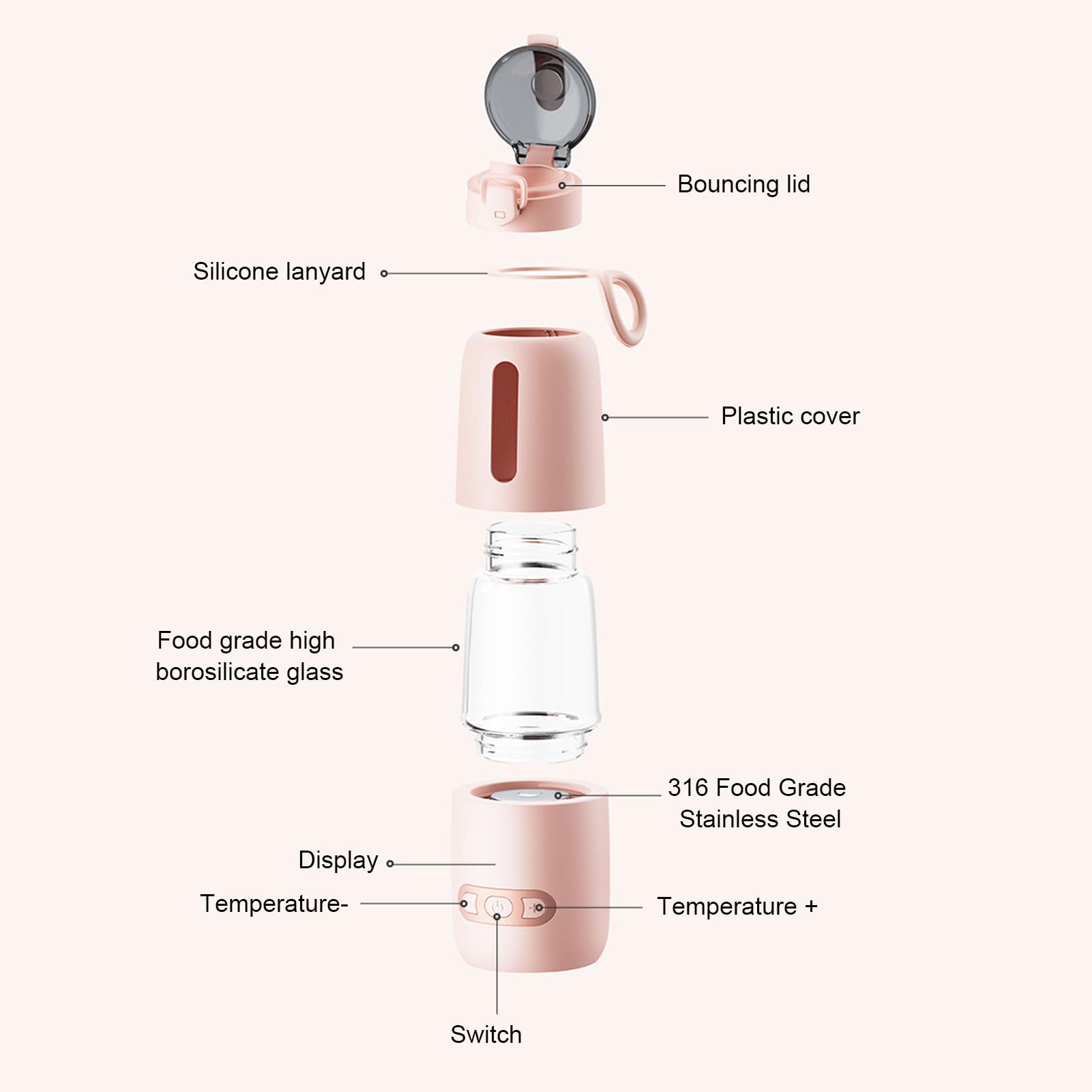 Scaldabiberon Portatile, Riscaldamento Rapido da 37°C a 55°C, Scaldalatte da 300 Ml, Batteria da 15000 MAh, Scaldabiberon Senza Fili, Ricarica USB per Casa, Auto, Viaggi, Ufficio