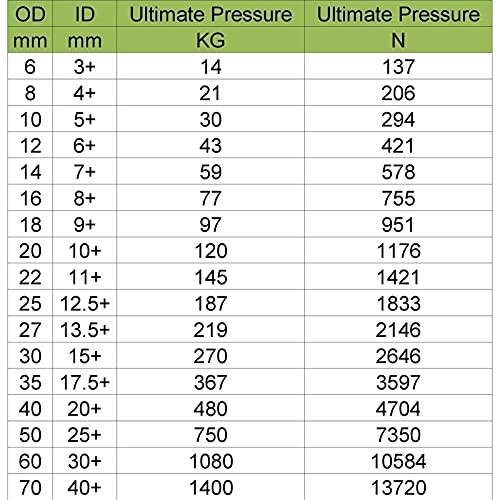 Ressort de compression hélicoïdal 35mm Shuxiang pour outillage - 6