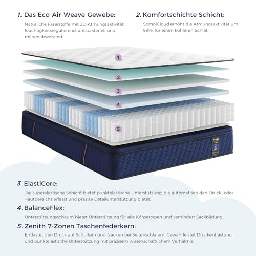 Inofia Matratze 90 x 200 cm H2/H3 Ocean-Taschenfederkern mit Memory Foam und 3D-Luftung für erholsamen Schlaf