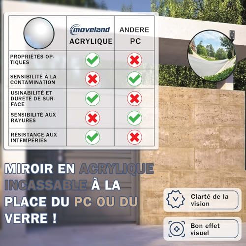 Miroir d'angle mort 45cm pour éviter les collisions en sortie