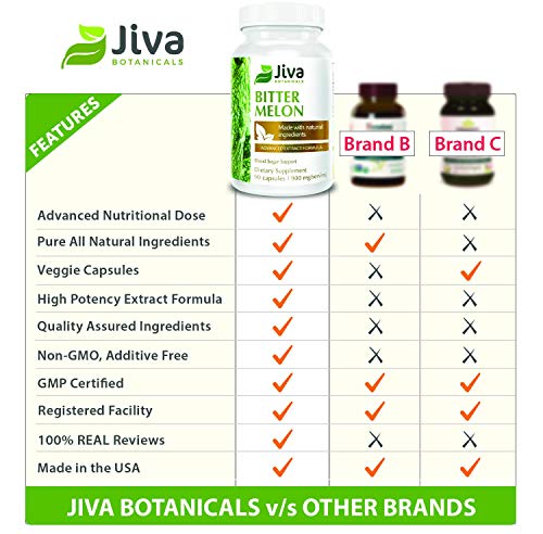 Bitter Melon Capsules High Potency Bitter Melon Extract Formula for Blood Sugar Support by Jiva Botanicals