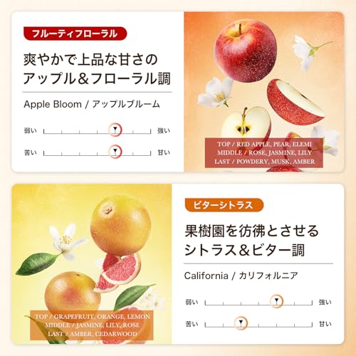 NILE ヘアミルク 洗い流さないトリートメント ミドルダメージ シルキースムース(APPLE BLOOM(フローラル)の香り) の商品画像 8