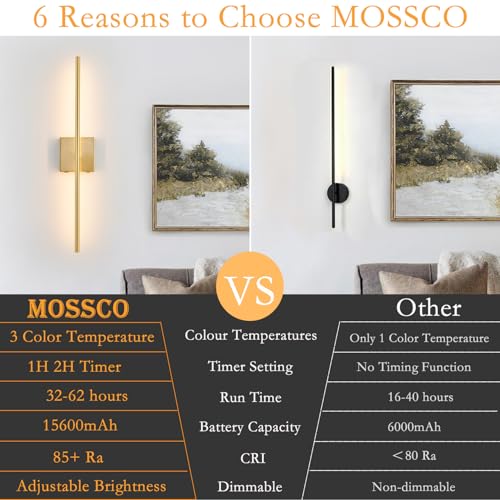 Image of 27.5 Inch Gold Battery Operated Wall Sconces Set of 2, LED Dimmable with Romote Control, 3CCT, Rechargeable, 360 Rotate, Wireless Wall Light for Living Room Hallway Bedroom
