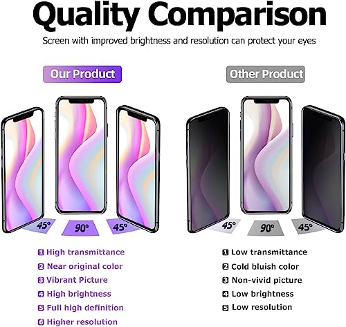 Écran pour iPhone 13 OLED Dinow tactile de remplacement avec châssis complet - 6