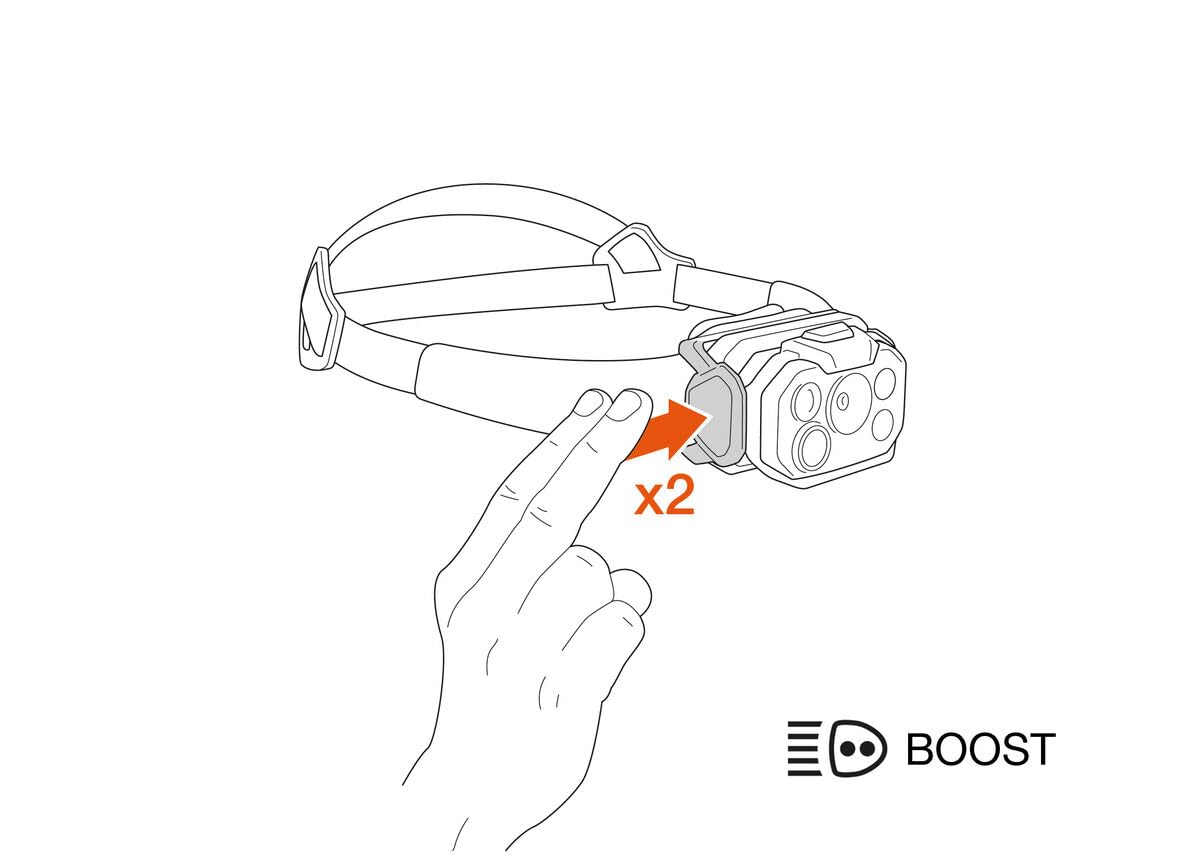 Amazon.com : PETZL Swift RL Headlamp - Classic Black (2026