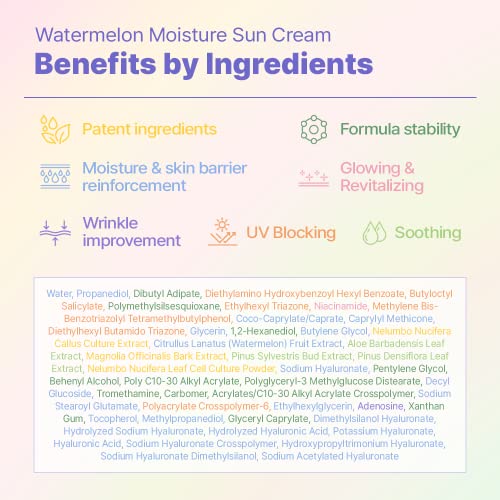 Plodica Watermelon Moisture Sun Cream, Sunscreen, Sunblock, Aloe Vera, Lightweight, Glowing Skin, Soothing, Revitalizing, Good Base For Make-Up, Spf50+/Pa ++++, 50 Ml 1.69 Fl Oz. #TOP5