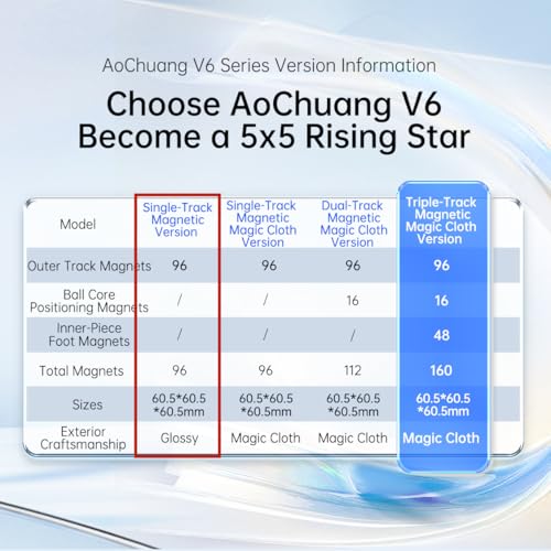 XMDCuber Moyu AOChuang V6 M Single-Track Magnetic Speed Cube 5x5 Stickerless,AoChuang WRM V6 Upgraded Version Magnetic Cube 5x5x5