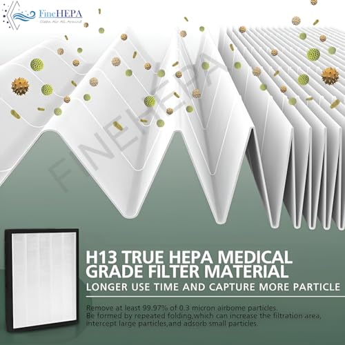 Finehepa Replacement Filter compatible with Philips - Image 3