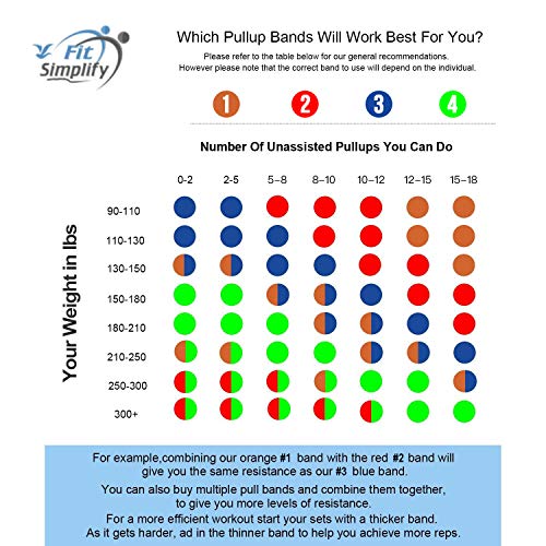 Pull Up Assist Band for Strength Training and Mobility