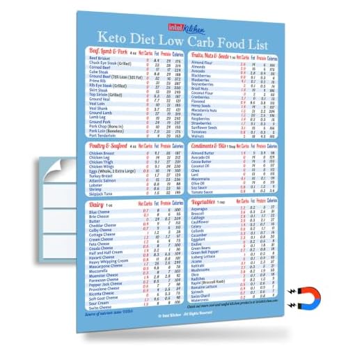 Keto Diet Top 100 Low Carb Foods All-in-One Magnet 8"x11” Grocery List Accurate Net Carbs Calories Counter Diabetes Weight Loss Plan Cheat Sheet Chart Magnetic Diabetic Cookbook Guide Accessories Gift