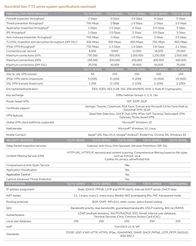 Image of SonicWall TZ370W Wireless SecureUpgradePlus | 2YR Advanced Edition | TZ370W Gen7 Firewall with 2 Year Advanced Protection Service Suite | SMB Unit with SD-WAN and Malware Protection (02-SSC-6834)