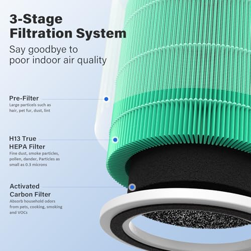 Image of 2 Pack AC400 Replacement Filter for Purivortex AC400 Air Purifier, 3-in-1 Toxin Absorber Filter, Green