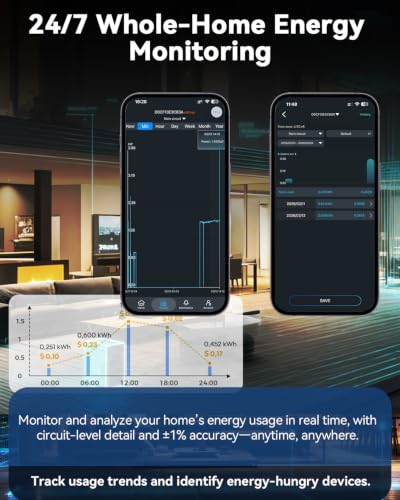 Image of Smart Home Energy Monitor with 16 50A Circuit Level Sensors, Real-Time Power Usage & Electricity Cost Tracking, Ideal for Rental Homes & Shared Apartments, App History, Compatible with Home Assistant