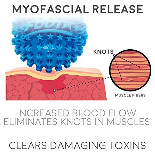 Body Back Foot Star Massager Ball And Plantar Fasciitis Roller - Soothe Foot Stress, Discomfort, Aches, & Tightness (2-Inch, Blue) #TOP6