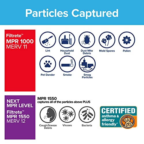 Filtrete 20X25X4, Ac Furnace Air Filter, Mpr 1000 Dp, Micro Allergen Defense Deep Pleat, 4-Pack (Actual Dimensions 19.88 X 24.63 X 4.31) #TOP3