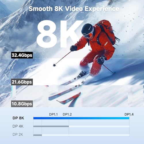Cable Matters Unidirectional 32.4Gbps Active DisplayPort 1.4 Cable 25ft, 8K 60Hz / 4K 240Hz DisplayPort Cable 1.4 with HDR for Gaming Monitor, PC, RTX 3080/3090, RX 6800/6900 and More