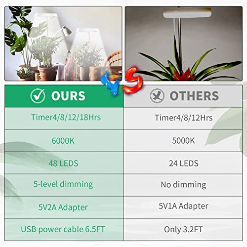 GYTF-Halo-Plant-Grow-Light-6000K-White-LED-Full-Spectrum-Growing-Lamp-for-Indoor-Plants-Succulents-Mini-Bonsai-Small-Plants-Height-Adjustable-Dimmable-Timer-481218Hrs