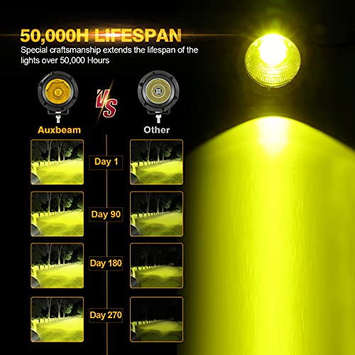 Image of Auxbeam 3.5in 50W Round LED Offroad Light, 5000LM Amber Fog Light, Yellow Spot Flood Combo for Jeep & Truck