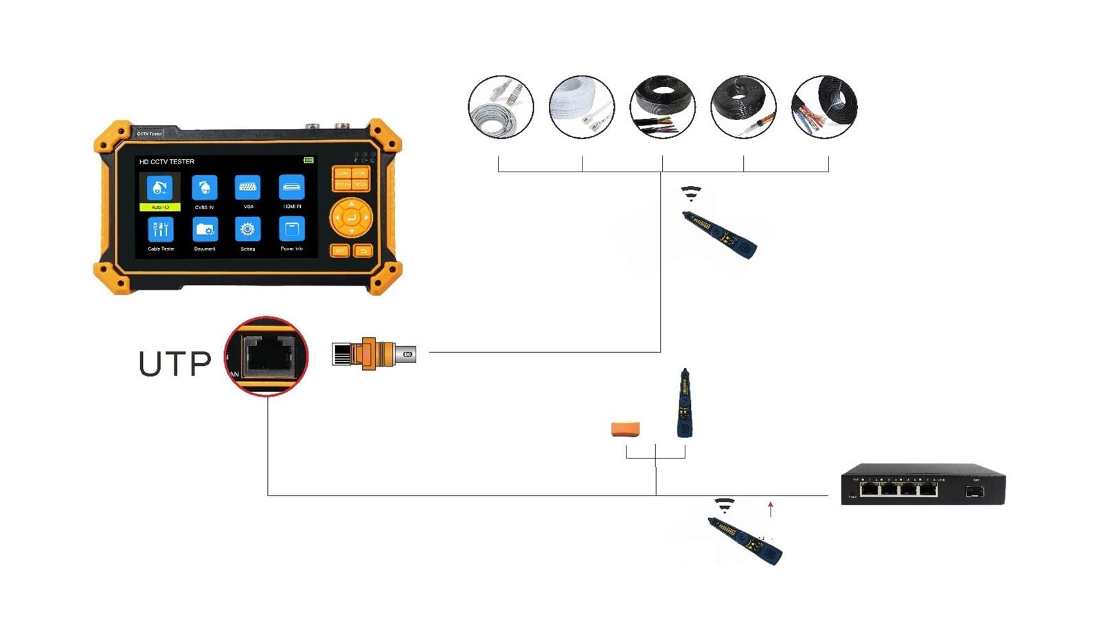 Tester CCTV Tester for videosorveglianza 4 in 1 da 5 pollici, tester for monitor video analogico coassiale CVI/TVI/AHD/CVBS, CCTV portatile for telecamera con uscita DC12V