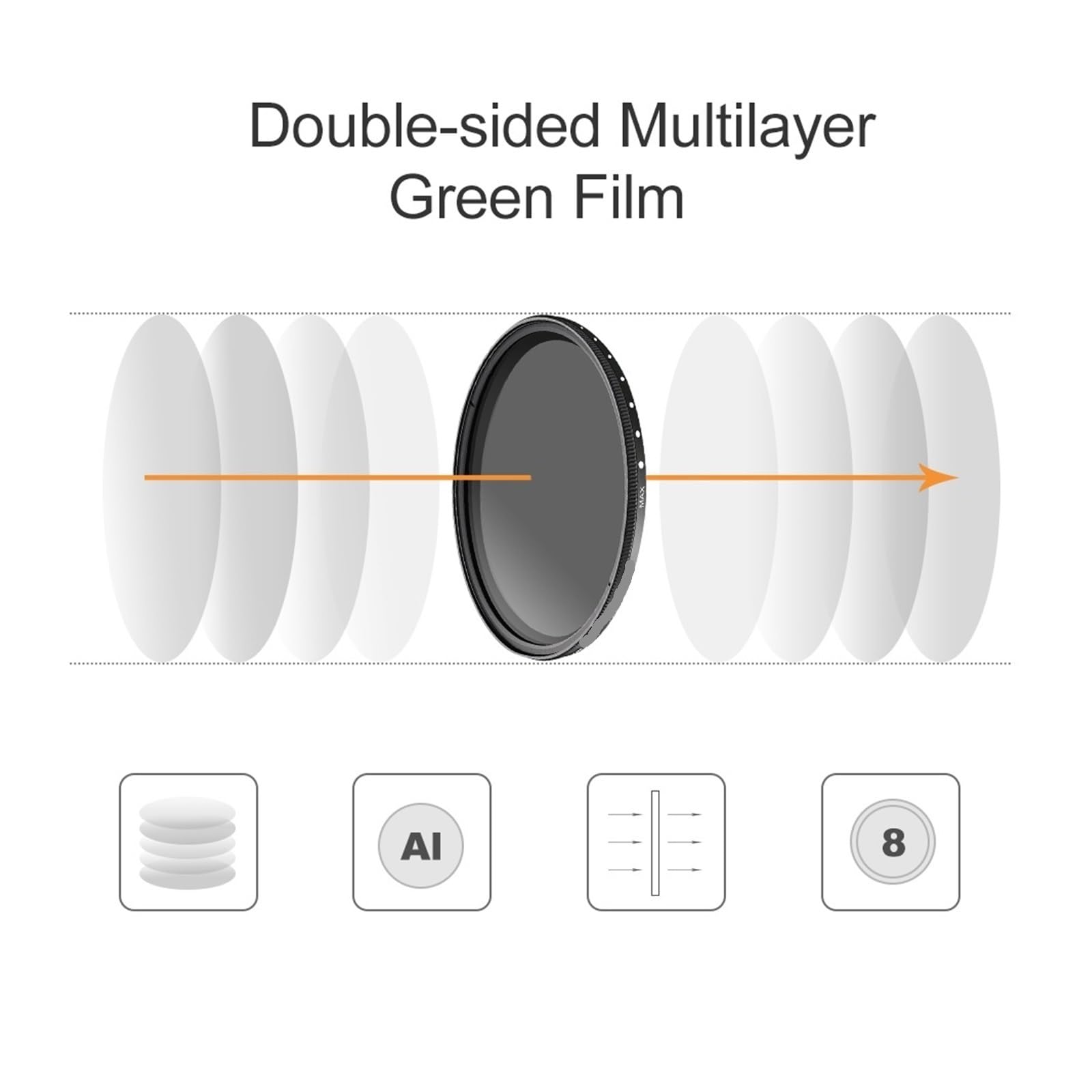Filtro ND variabile Obiettivo regolabile ND2-ND400