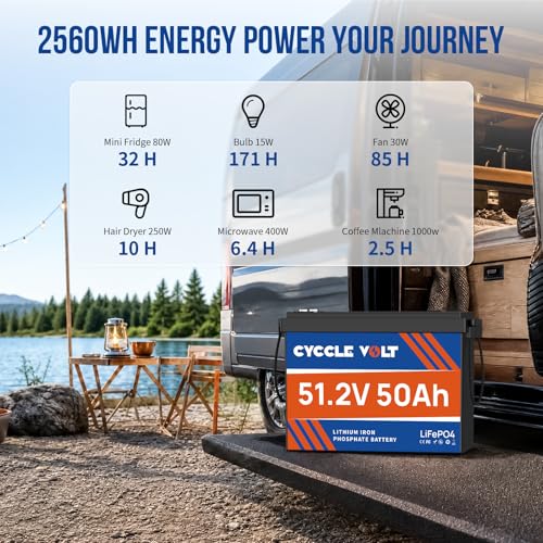 Image of Mini 48V 50Ah LiFePO4 Lithium Battery, 100A Bluetooth BMS, 2560Wh, APP Control, Low Temp Cut-Off, 8000+ Cycles 48V Lithium Battery for RV, Trolling Motors, Lawn Mower, Solar Off-Grid