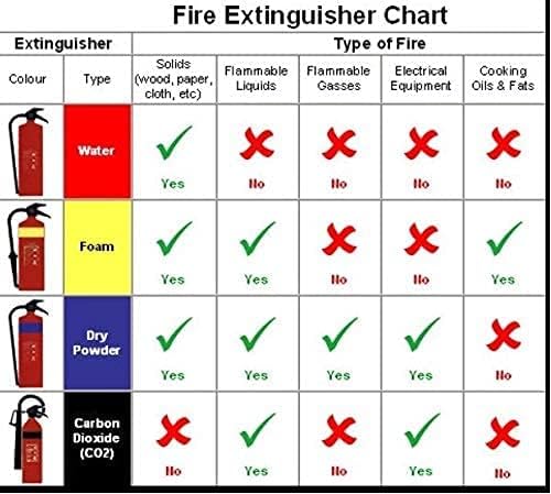 Image of Fire Extinguisher ABC Type (6kg, 4)